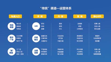 大講堂課程干貨丨服裝人如何利用私域流量破局，引爆用戶增長(zhǎng)？
