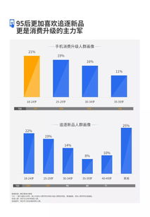 2019騰訊廣告手機(jī)行業(yè)洞察白皮書(shū) 大數(shù)據(jù)引領(lǐng)數(shù)字廣告新趨勢(shì)